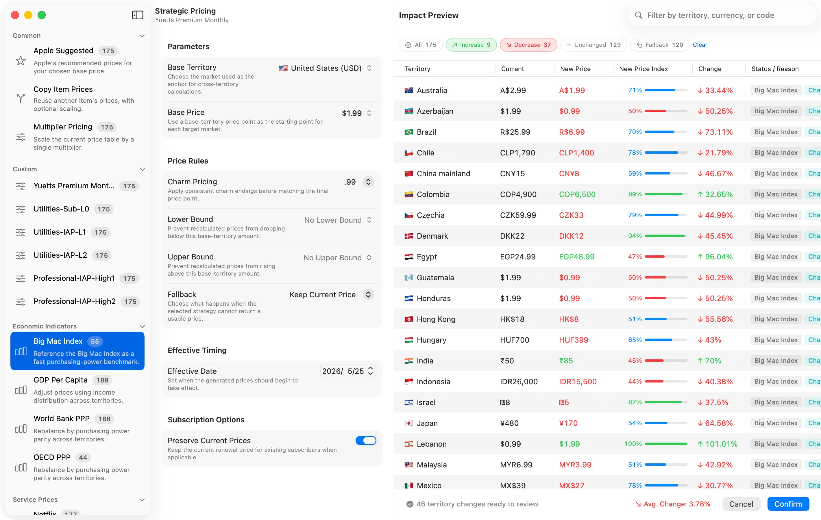 Smart pricing strategies with PPP adjustment